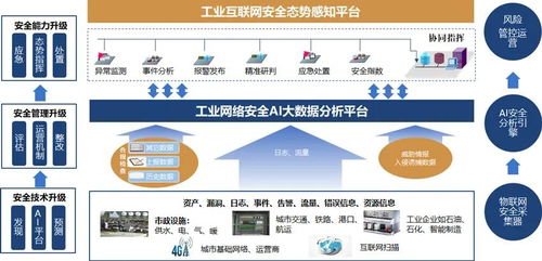 長揚科技 構(gòu)筑工業(yè)互聯(lián)網(wǎng)安全態(tài)勢感知體系，為行業(yè)信息安全保駕護航