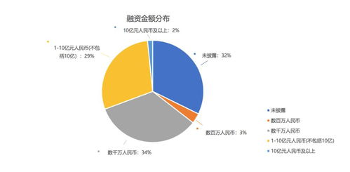 科技端持續(xù)發(fā)力，人工智能成投資主戰(zhàn)場 智能互聯(lián)網(wǎng)賽道深度掃描