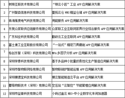 廣東12個工業互聯網APP入選工信部優秀名單，數量居全國之首